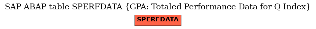 E-R Diagram for table SPERFDATA (GPA: Totaled Performance Data for Q Index)