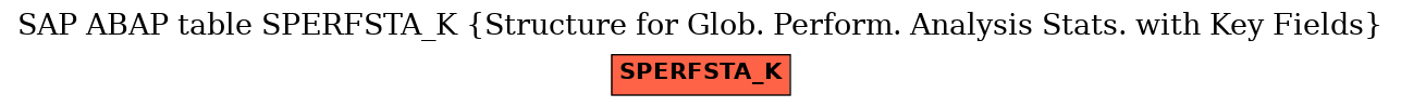 E-R Diagram for table SPERFSTA_K (Structure for Glob. Perform. Analysis Stats. with Key Fields)