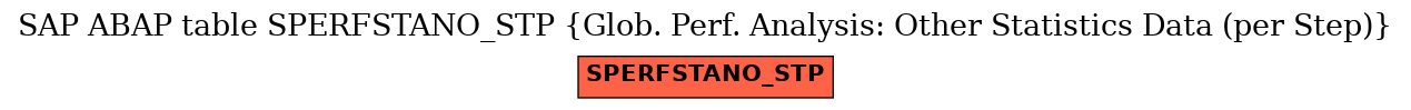 E-R Diagram for table SPERFSTANO_STP (Glob. Perf. Analysis: Other Statistics Data (per Step))