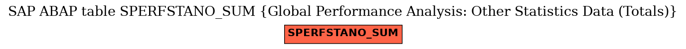 E-R Diagram for table SPERFSTANO_SUM (Global Performance Analysis: Other Statistics Data (Totals))