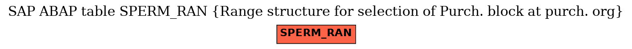 E-R Diagram for table SPERM_RAN (Range structure for selection of Purch. block at purch. org)