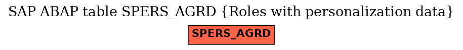 E-R Diagram for table SPERS_AGRD (Roles with personalization data)