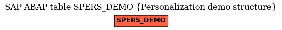 E-R Diagram for table SPERS_DEMO (Personalization demo structure)