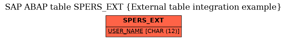 E-R Diagram for table SPERS_EXT (External table integration example)