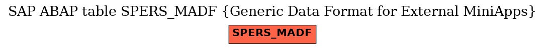 E-R Diagram for table SPERS_MADF (Generic Data Format for External MiniApps)