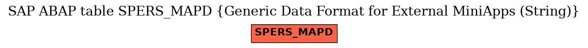 E-R Diagram for table SPERS_MAPD (Generic Data Format for External MiniApps (String))