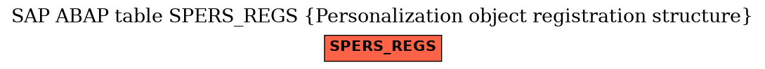 E-R Diagram for table SPERS_REGS (Personalization object registration structure)