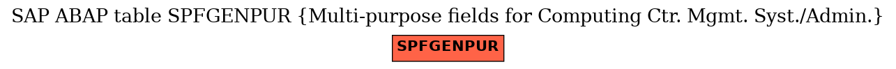 E-R Diagram for table SPFGENPUR (Multi-purpose fields for Computing Ctr. Mgmt. Syst./Admin.)