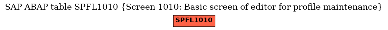 E-R Diagram for table SPFL1010 (Screen 1010: Basic screen of editor for profile maintenance)