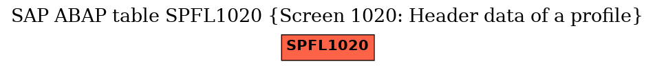 E-R Diagram for table SPFL1020 (Screen 1020: Header data of a profile)
