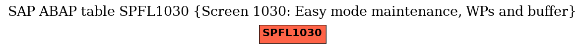 E-R Diagram for table SPFL1030 (Screen 1030: Easy mode maintenance, WPs and buffer)