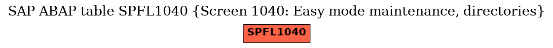 E-R Diagram for table SPFL1040 (Screen 1040: Easy mode maintenance, directories)