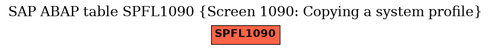 E-R Diagram for table SPFL1090 (Screen 1090: Copying a system profile)