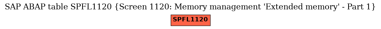 E-R Diagram for table SPFL1120 (Screen 1120: Memory management 'Extended memory' - Part 1)