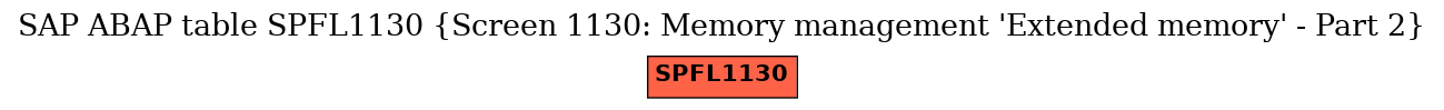 E-R Diagram for table SPFL1130 (Screen 1130: Memory management 'Extended memory' - Part 2)