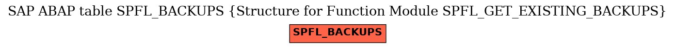 E-R Diagram for table SPFL_BACKUPS (Structure for Function Module SPFL_GET_EXISTING_BACKUPS)