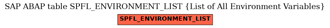 E-R Diagram for table SPFL_ENVIRONMENT_LIST (List of All Environment Variables)