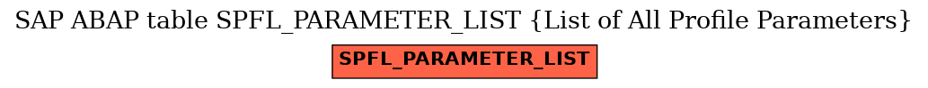 E-R Diagram for table SPFL_PARAMETER_LIST (List of All Profile Parameters)