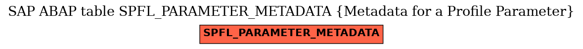 E-R Diagram for table SPFL_PARAMETER_METADATA (Metadata for a Profile Parameter)