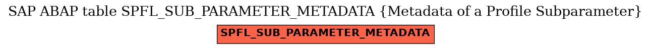 E-R Diagram for table SPFL_SUB_PARAMETER_METADATA (Metadata of a Profile Subparameter)