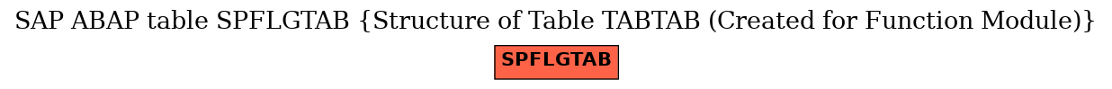 E-R Diagram for table SPFLGTAB (Structure of Table TABTAB (Created for Function Module))
