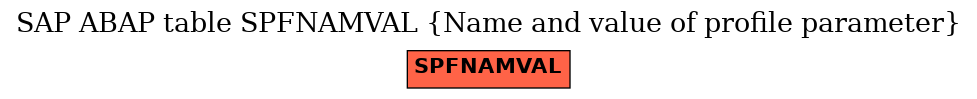 E-R Diagram for table SPFNAMVAL (Name and value of profile parameter)