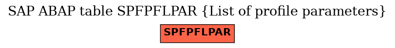 E-R Diagram for table SPFPFLPAR (List of profile parameters)