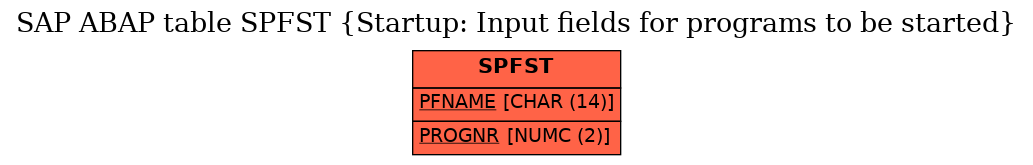 E-R Diagram for table SPFST (Startup: Input fields for programs to be started)