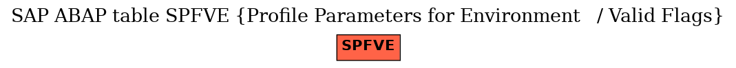 E-R Diagram for table SPFVE (Profile Parameters for Environment   / Valid Flags)