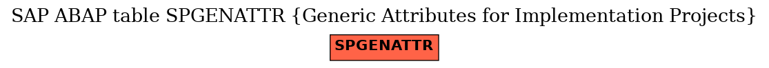 E-R Diagram for table SPGENATTR (Generic Attributes for Implementation Projects)