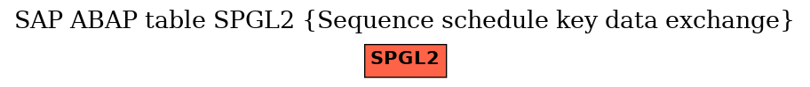 E-R Diagram for table SPGL2 (Sequence schedule key data exchange)