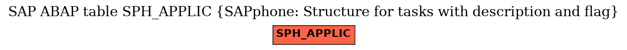 E-R Diagram for table SPH_APPLIC (SAPphone: Structure for tasks with description and flag)