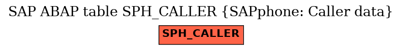 E-R Diagram for table SPH_CALLER (SAPphone: Caller data)