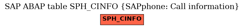E-R Diagram for table SPH_CINFO (SAPphone: Call information)