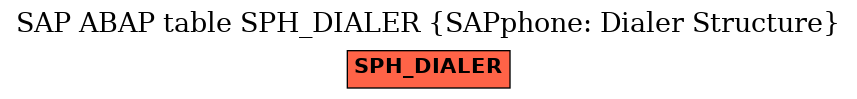 E-R Diagram for table SPH_DIALER (SAPphone: Dialer Structure)