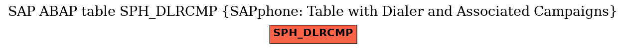 E-R Diagram for table SPH_DLRCMP (SAPphone: Table with Dialer and Associated Campaigns)