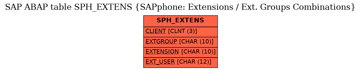 E-R Diagram for table SPH_EXTENS (SAPphone: Extensions / Ext. Groups Combinations)
