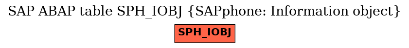 E-R Diagram for table SPH_IOBJ (SAPphone: Information object)