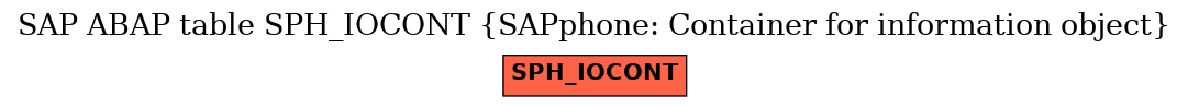 E-R Diagram for table SPH_IOCONT (SAPphone: Container for information object)