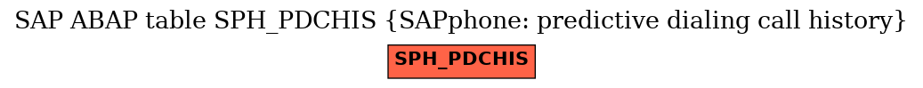 E-R Diagram for table SPH_PDCHIS (SAPphone: predictive dialing call history)