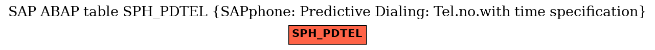 E-R Diagram for table SPH_PDTEL (SAPphone: Predictive Dialing: Tel.no.with time specification)