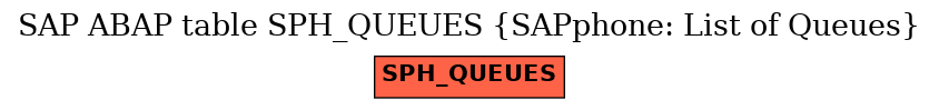 E-R Diagram for table SPH_QUEUES (SAPphone: List of Queues)