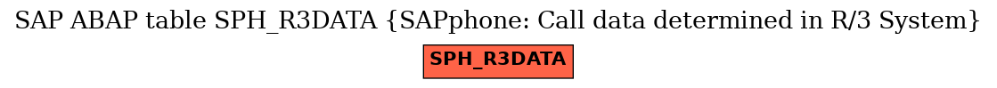 E-R Diagram for table SPH_R3DATA (SAPphone: Call data determined in R/3 System)