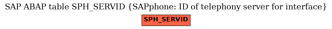 E-R Diagram for table SPH_SERVID (SAPphone: ID of telephony server for interface)