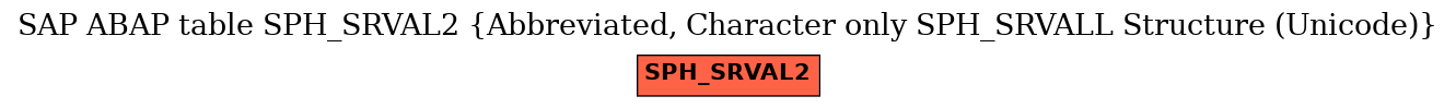 E-R Diagram for table SPH_SRVAL2 (Abbreviated, Character only SPH_SRVALL Structure (Unicode))