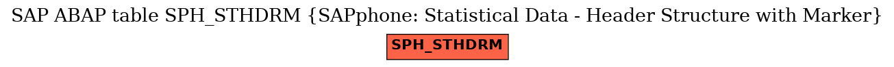 E-R Diagram for table SPH_STHDRM (SAPphone: Statistical Data - Header Structure with Marker)