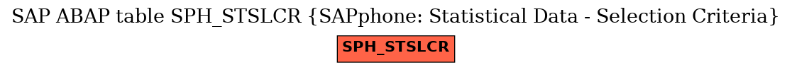 E-R Diagram for table SPH_STSLCR (SAPphone: Statistical Data - Selection Criteria)