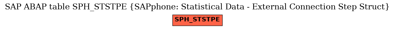 E-R Diagram for table SPH_STSTPE (SAPphone: Statistical Data - External Connection Step Struct)