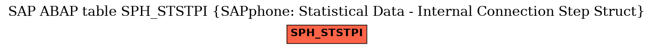 E-R Diagram for table SPH_STSTPI (SAPphone: Statistical Data - Internal Connection Step Struct)
