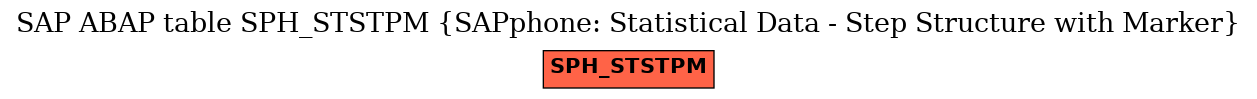 E-R Diagram for table SPH_STSTPM (SAPphone: Statistical Data - Step Structure with Marker)